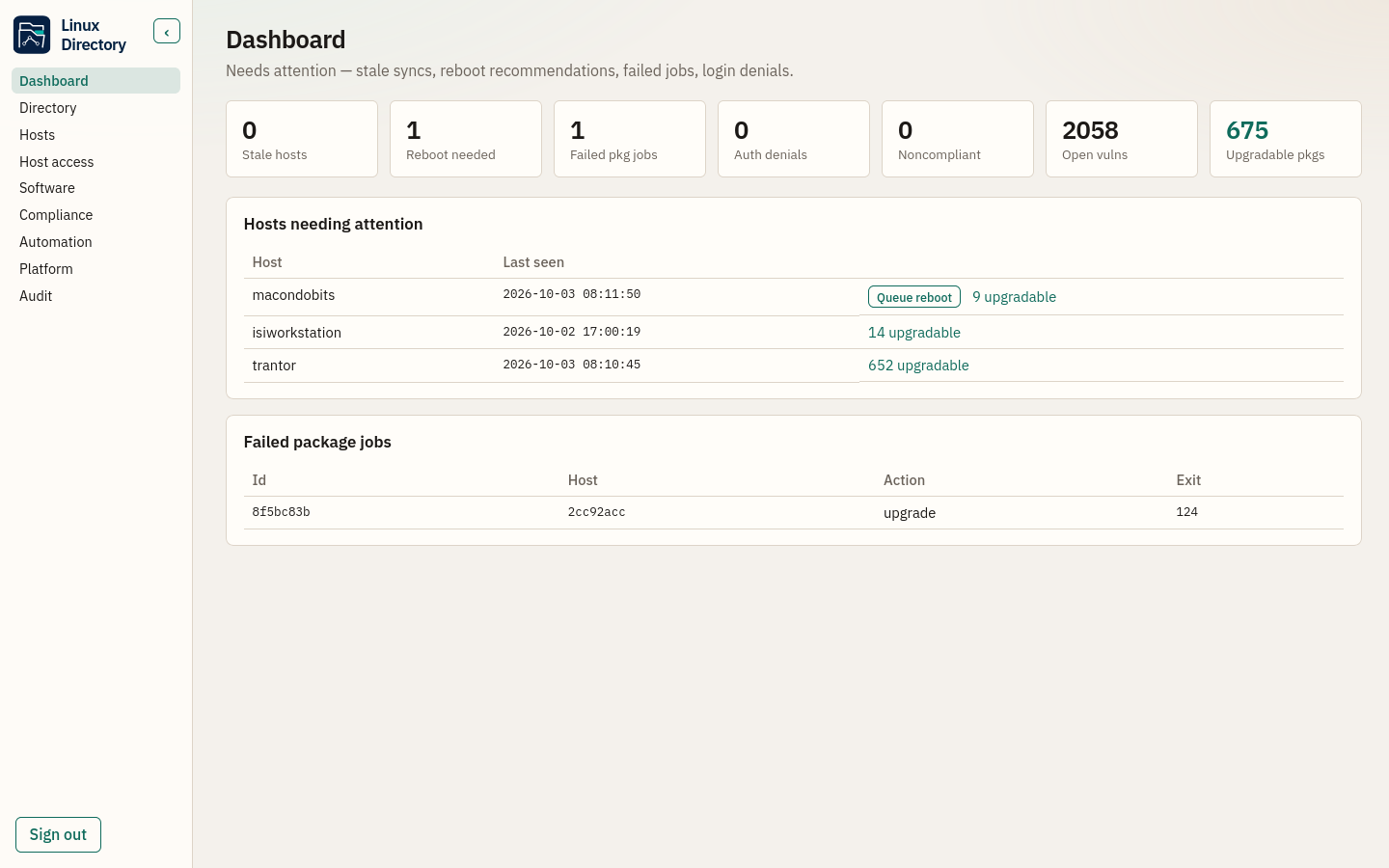 Dashboard — syncs, reboots, jobs, findings, and upgrades that ask for attention